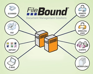 document management solution